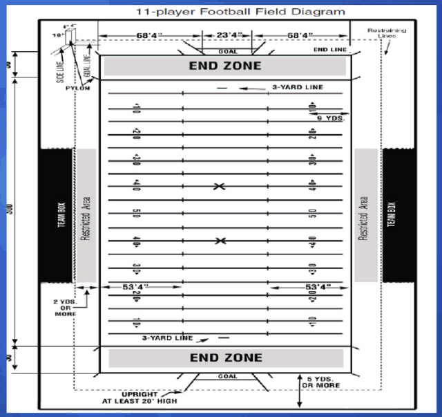 football field diagram with measurements