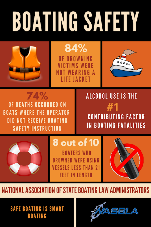 Boating Safety tips from KDFW on ColumbiaMagazine.com